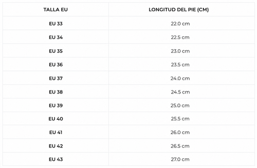 Tabla de tallas