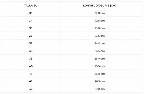 Tabla de tallas