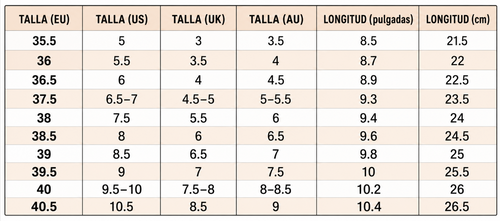 Tabla de tallas