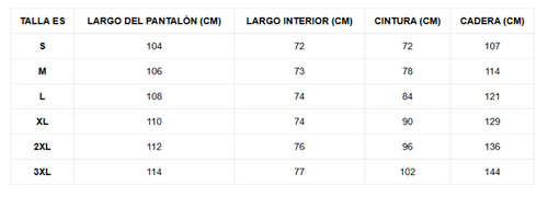 Tabla de tallas