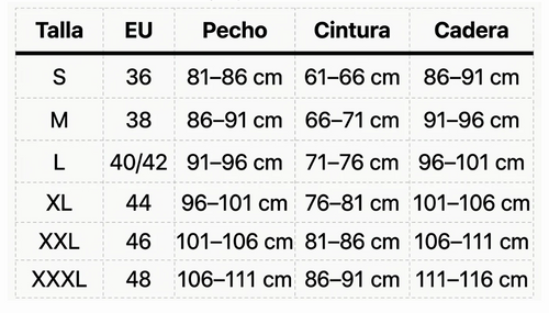 Tabla de tallas