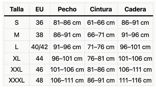 Tabla de tallas
