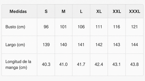 Tabla de tallas