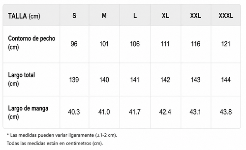 Tabla de tallas