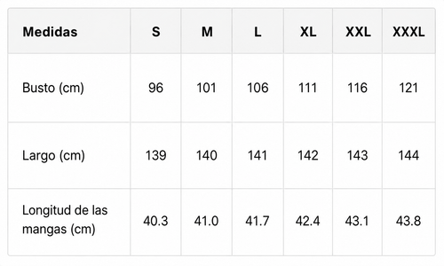 Tabla de tallas