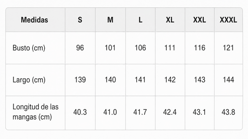 Tabla de tallas