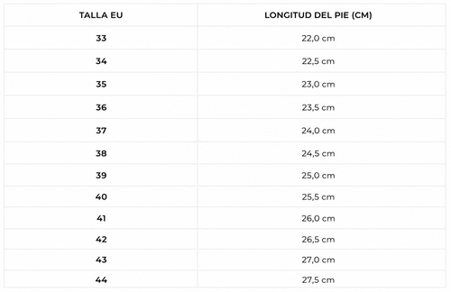 Tabla de tallas