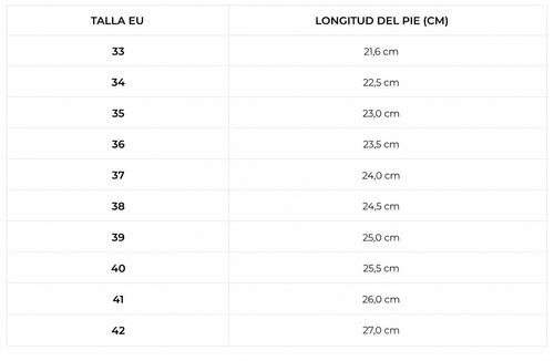 Tabla de tallas