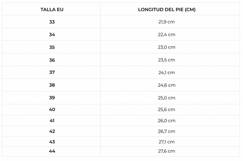 Tabla de tallas