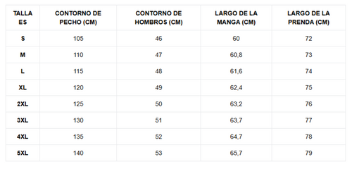 Tabla de tallas
