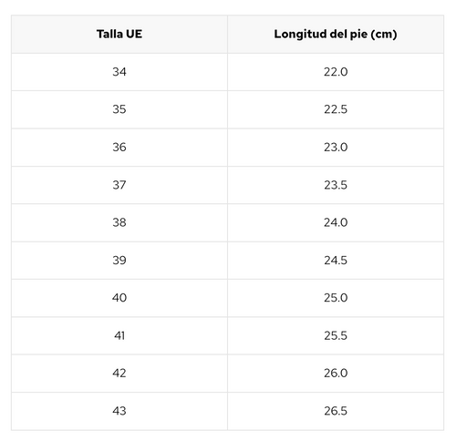 Tabla de tallas