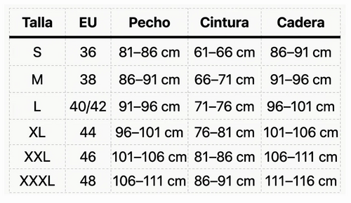 Tabla de tallas
