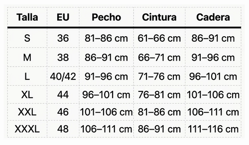 Tabla de tallas