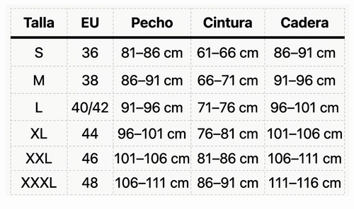 Tabla de tallas