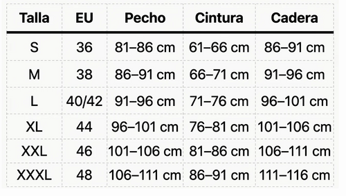 Tabla de tallas