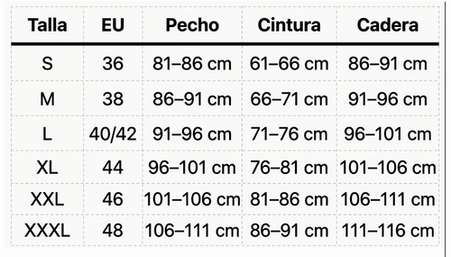 Tabla de tallas