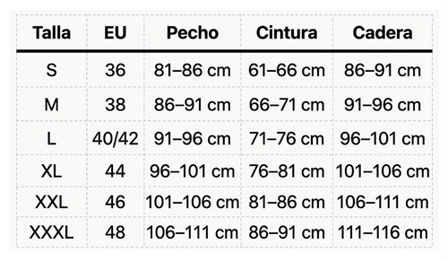 Tabla de tallas
