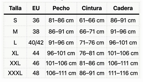 Tabla de tallas