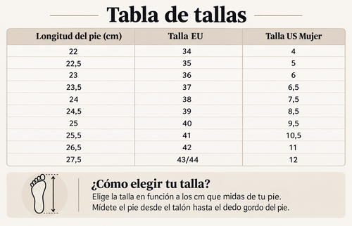 Tabla de tallas