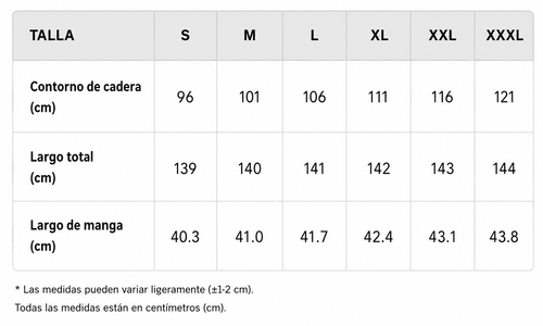 Tabla de tallas