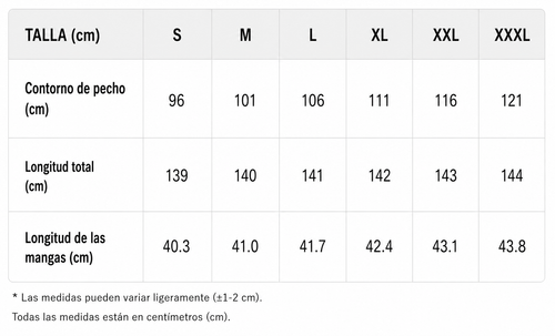 Tabla de tallas
