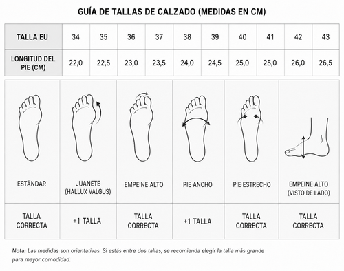 Tabla de tallas