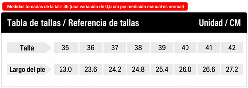Tabla de tallas