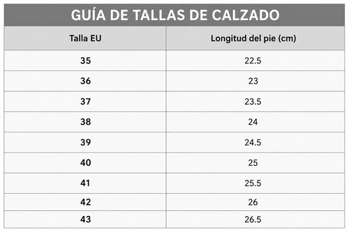 Tabla de tallas